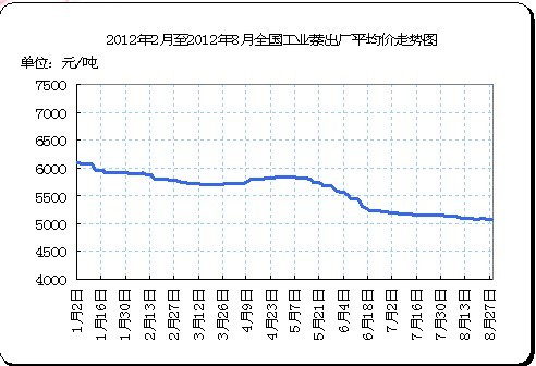  2012120128ȫҵ۸ͼ