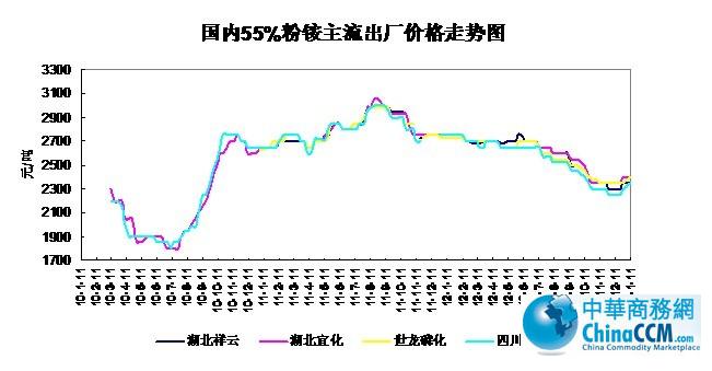 10-13111<b>55%۸</b>