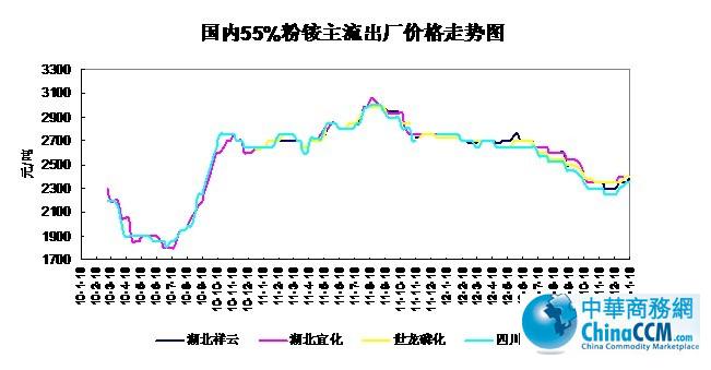 10-13118<b>55%۸</b>