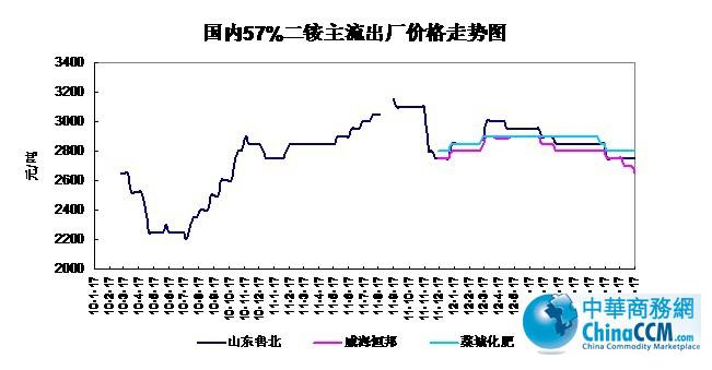 10-13118չ57%<b></b>۸