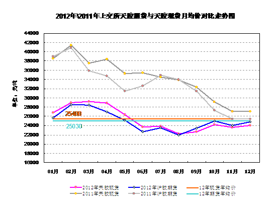 2012\2011Ϻڻ콺ڻֻ۸Աͼ