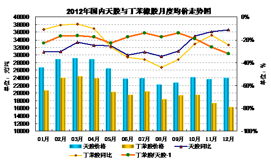 2012Ȼ붡¶Ⱦ۶Աͼ