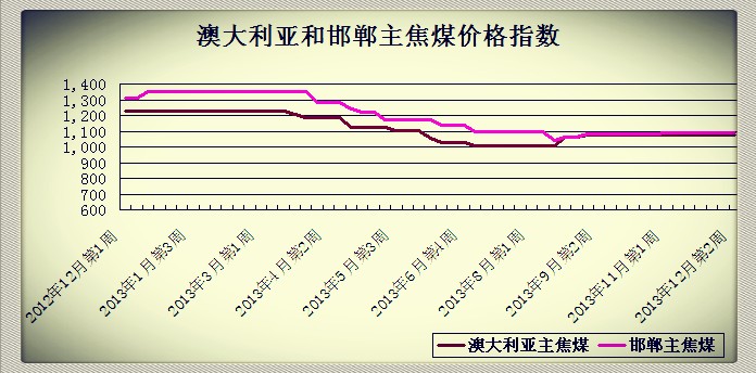 201312µ2ܰĴǺͺú۸ָ