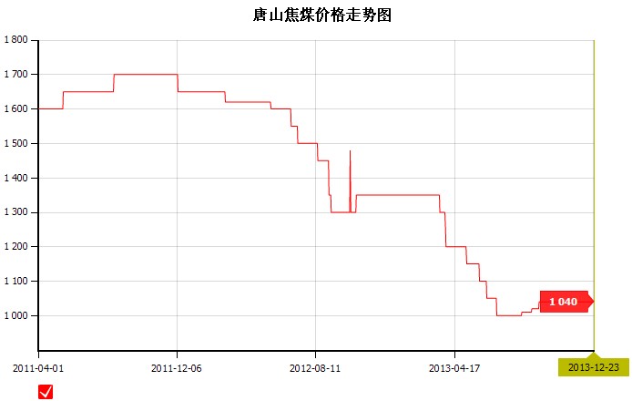 20131223<b>ɽ</b><b>ú</b><b>۸</b>ͼ