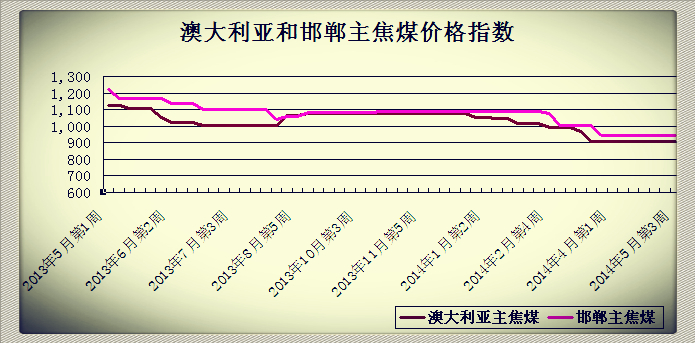 20145µ3ܰĴǺͺú۸ָ